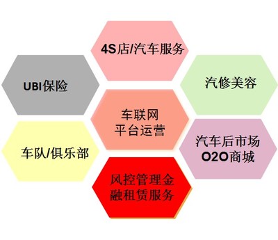 新能源汽车智慧租赁新范式 中胜物联智能OBD驱动的车联网分时租赁解决方案